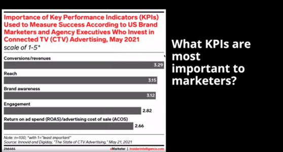 What KPIs are most important to Marketers