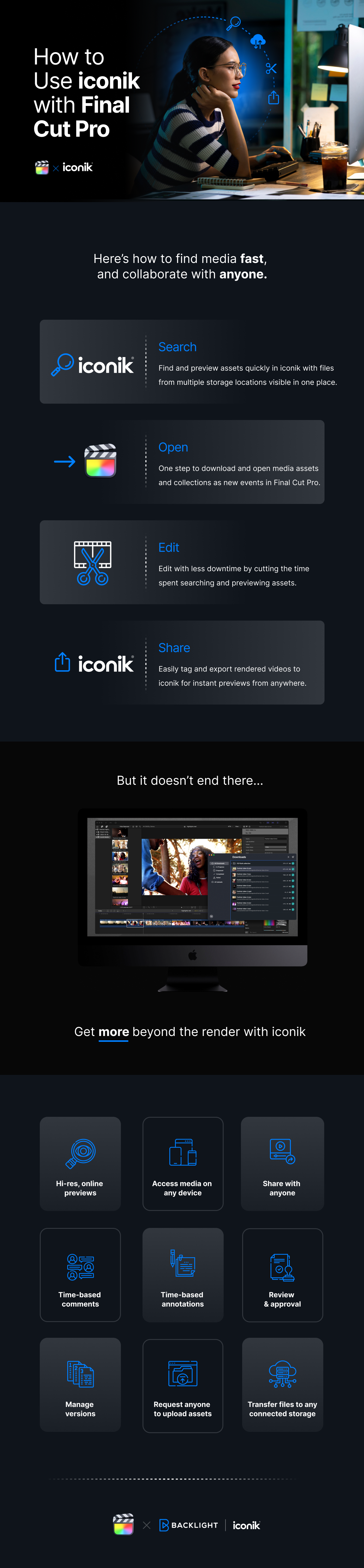Infographic showing how to use the iconik and Final Cut Pro integration.